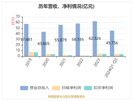 華帝發(fā)布Q3財報，營收凈利雙增，盈利能力持續(xù)改善