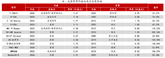 ETF日報：計算機(jī)有望受益于基本面向上預(yù)期和情緒的催化，短期板塊漲幅較大，關(guān)注計算機(jī)ETF
