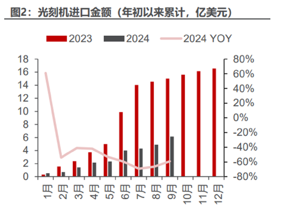 ETF日報：計算機(jī)有望受益于基本面向上預(yù)期和情緒的催化，短期板塊漲幅較大，關(guān)注計算機(jī)ETF