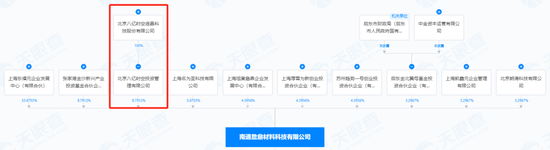 提前大漲！A股重組又來了