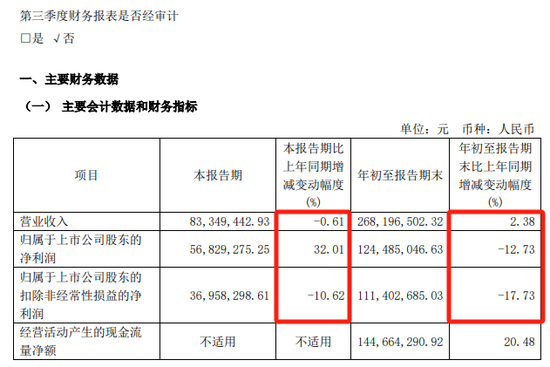 提前大漲！A股重組又來了
