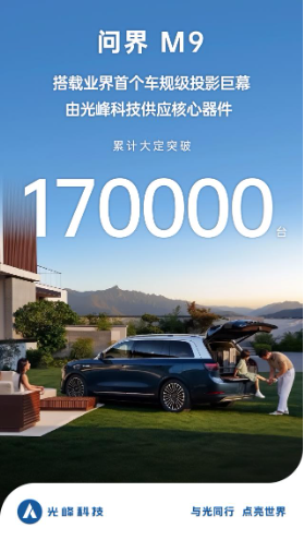問界M9大定破17萬臺，車規(guī)級投影巨幕標配時代已至？
