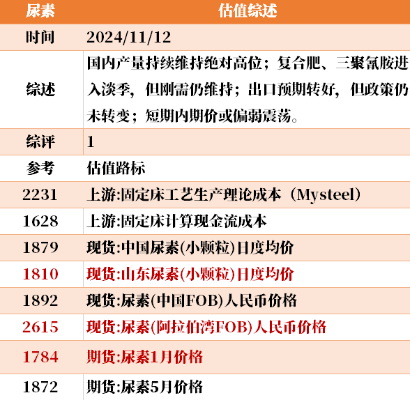 目前大宗商品的估值走到什么位置了？11-12