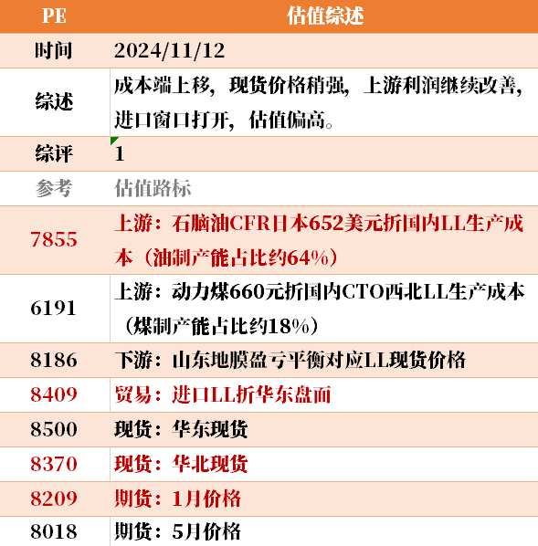 目前大宗商品的估值走到什么位置了？11-12