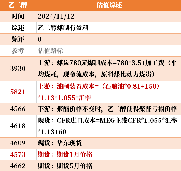 目前大宗商品的估值走到什么位置了？11-12