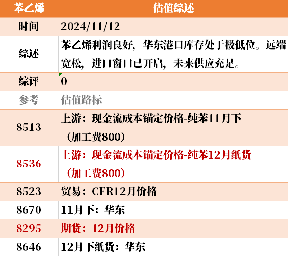 目前大宗商品的估值走到什么位置了？11-12