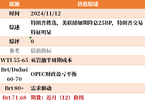 目前大宗商品的估值走到什么位置了？11-12