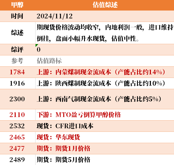 目前大宗商品的估值走到什么位置了？11-12