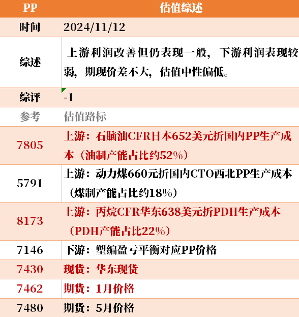 目前大宗商品的估值走到什么位置了？11-12