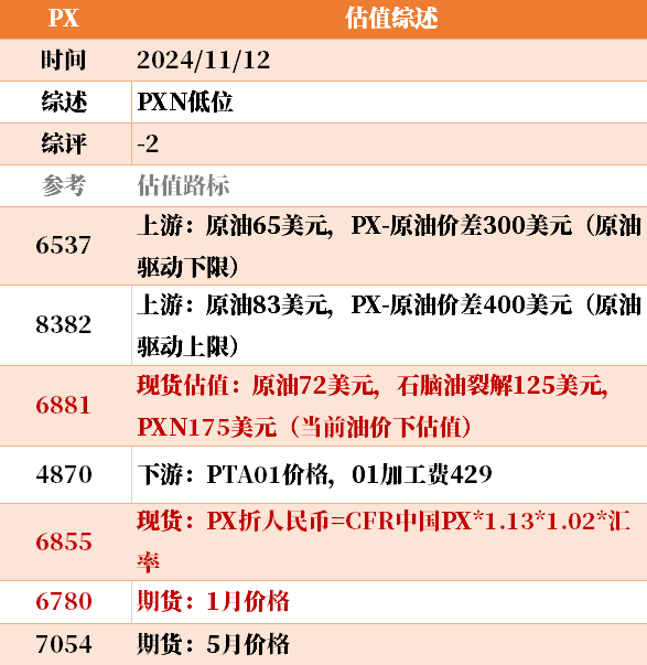 目前大宗商品的估值走到什么位置了？11-12