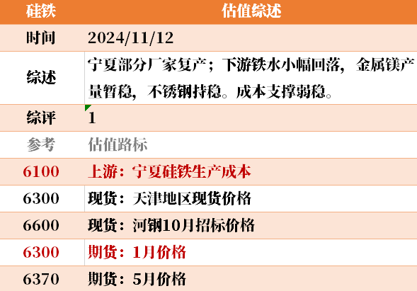 目前大宗商品的估值走到什么位置了？11-12