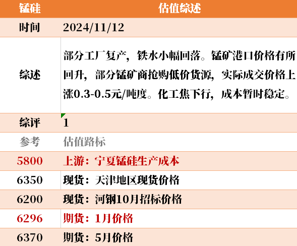 目前大宗商品的估值走到什么位置了？11-12