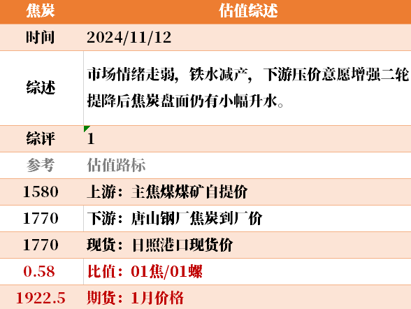 目前大宗商品的估值走到什么位置了？11-12