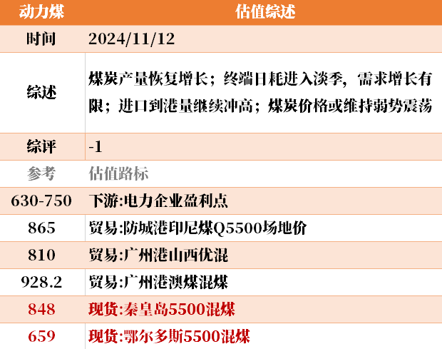 目前大宗商品的估值走到什么位置了？11-12