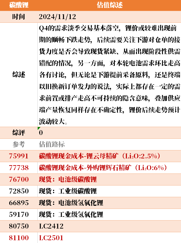 目前大宗商品的估值走到什么位置了？11-12