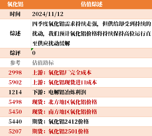 目前大宗商品的估值走到什么位置了？11-12