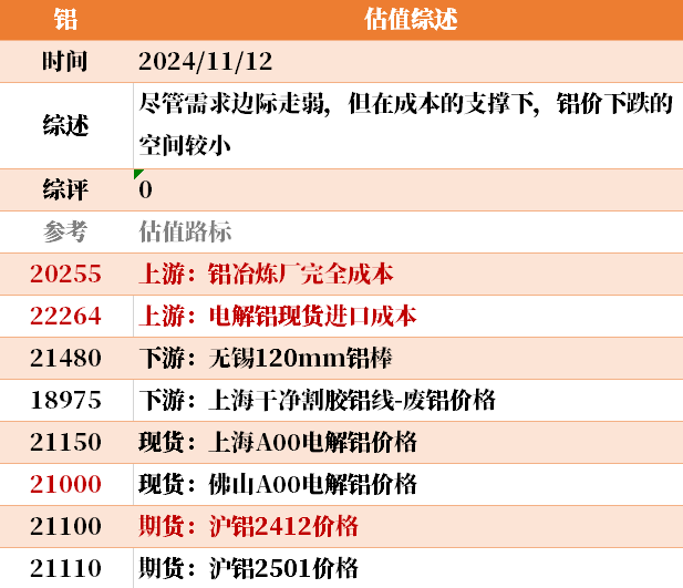 目前大宗商品的估值走到什么位置了？11-12