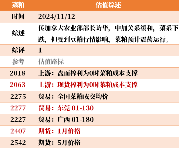 目前大宗商品的估值走到什么位置了？11-12