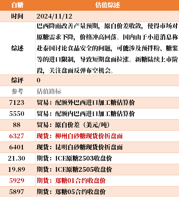 目前大宗商品的估值走到什么位置了？11-12