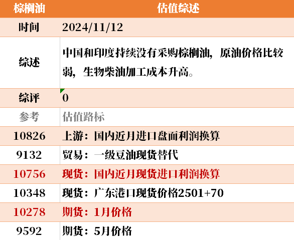 目前大宗商品的估值走到什么位置了？11-12