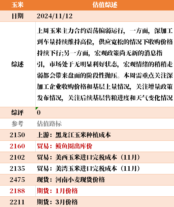 目前大宗商品的估值走到什么位置了？11-12