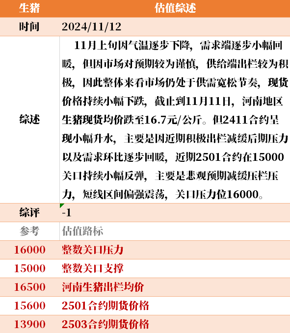 目前大宗商品的估值走到什么位置了？11-12
