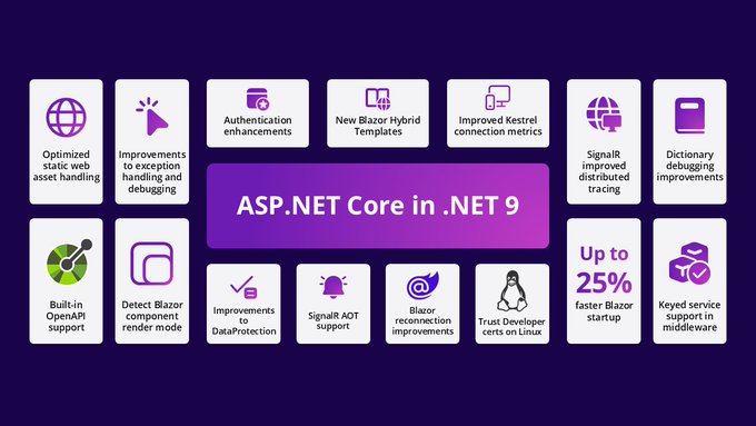 微軟 .NET 9 正式發(fā)布：性能大幅提升，提供 18 個月標(biāo)準(zhǔn)期限支持