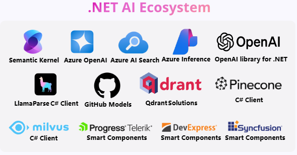 微軟 .NET 9 正式發(fā)布：性能大幅提升，提供 18 個月標(biāo)準(zhǔn)期限支持