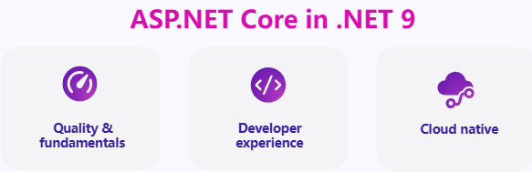 微軟 .NET 9 正式發(fā)布：性能大幅提升，提供 18 個月標(biāo)準(zhǔn)期限支持