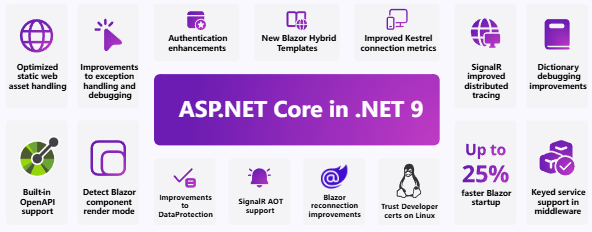 微軟 .NET 9 正式發(fā)布：性能大幅提升，提供 18 個月標(biāo)準(zhǔn)期限支持