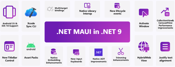 微軟 .NET 9 正式發(fā)布：性能大幅提升，提供 18 個月標(biāo)準(zhǔn)期限支持