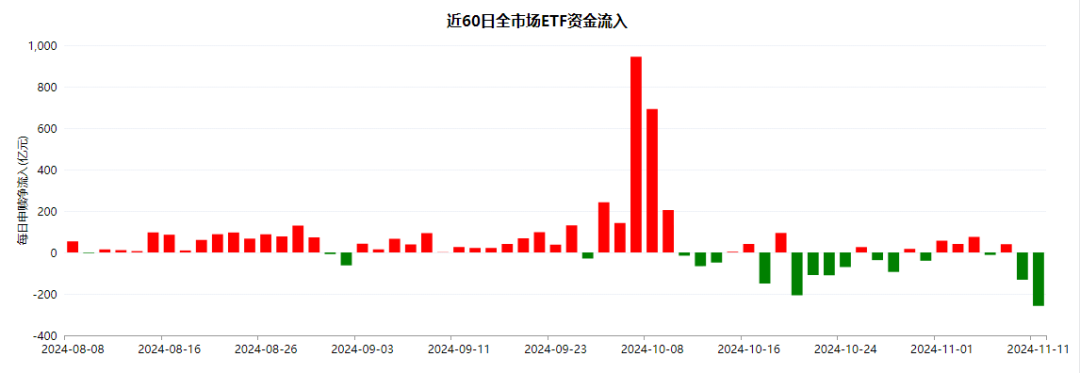 午盤突發(fā)！A股爆拉收漲，寧德時(shí)代單騎救市，日韓股市全線崩盤