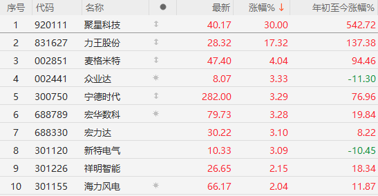 午盤突發(fā)！A股爆拉收漲，寧德時(shí)代單騎救市，日韓股市全線崩盤