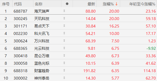 午盤突發(fā)！A股爆拉收漲，寧德時(shí)代單騎救市，日韓股市全線崩盤