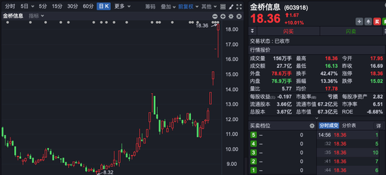 四連板大牛股，市盈率高達(dá)239倍！誰(shuí)在買(mǎi)入？