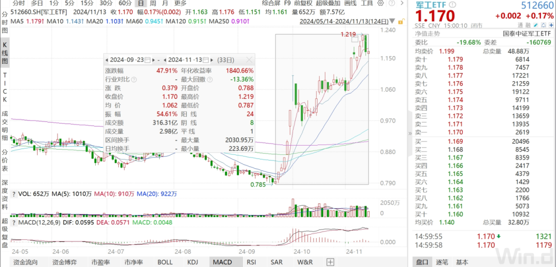軍工三季報承壓，四季度有望拐點向上