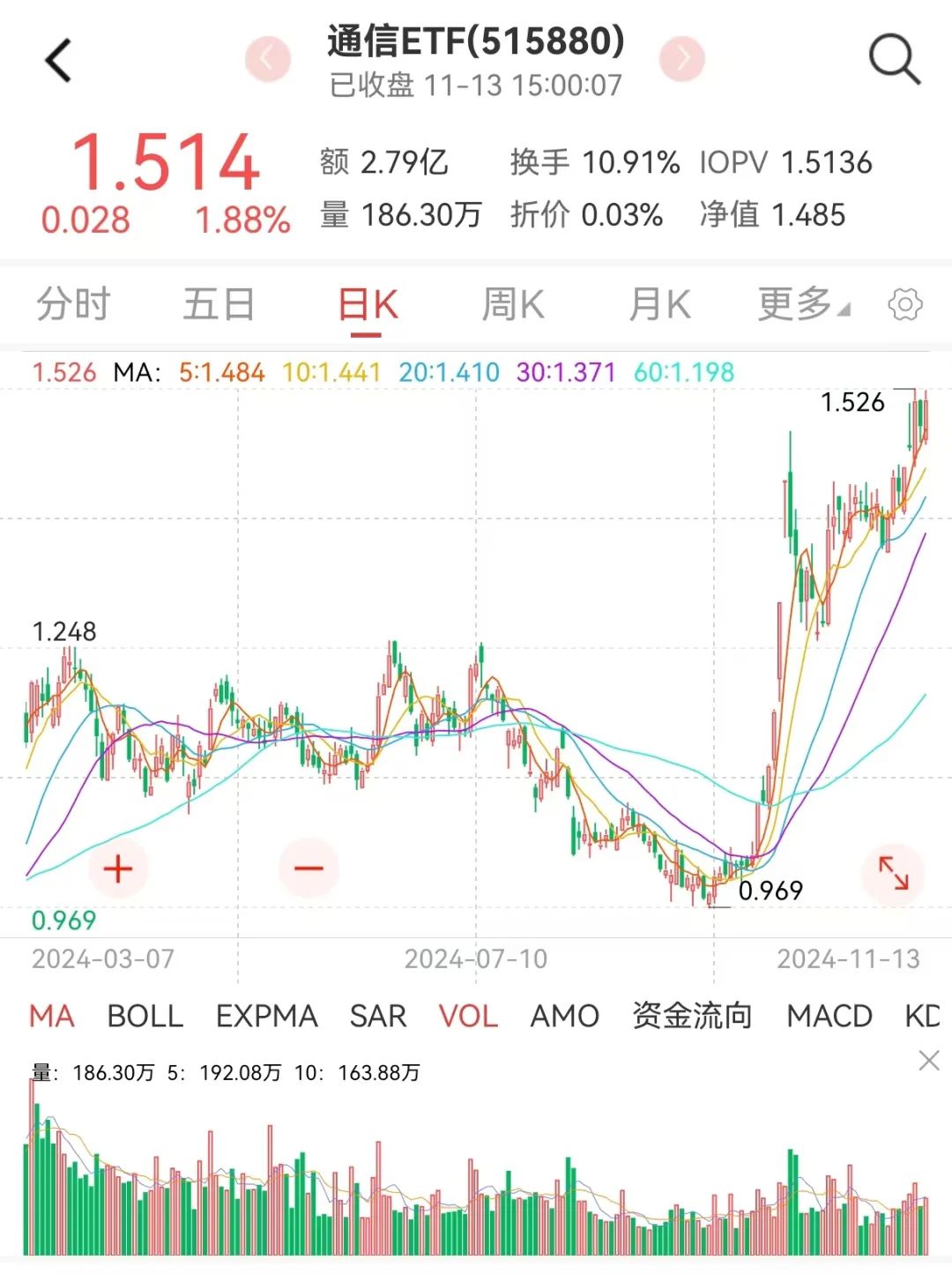 軍工三季報承壓，四季度有望拐點向上