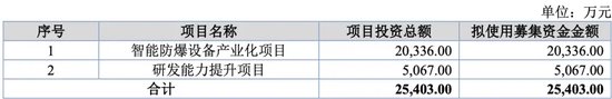 萬泰股份IPO：七大姑八大姨來“圍食”！應(yīng)收奇高！利潤依賴補(bǔ)貼！這個(gè)問題引來問詢！