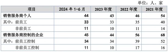 萬泰股份IPO：七大姑八大姨來“圍食”！應(yīng)收奇高！利潤依賴補(bǔ)貼！這個(gè)問題引來問詢！