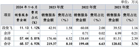 萬泰股份IPO：七大姑八大姨來“圍食”！應(yīng)收奇高！利潤依賴補(bǔ)貼！這個(gè)問題引來問詢！