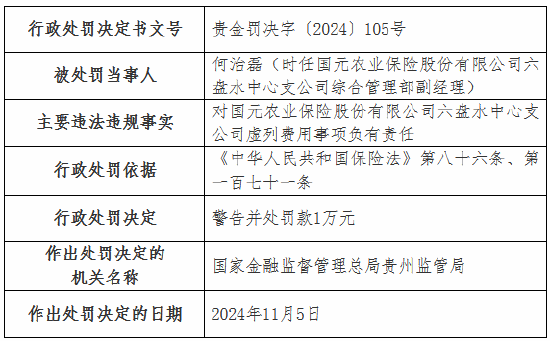 虛列費(fèi)用！國元農(nóng)險貴州分公司及6家支公司被罰