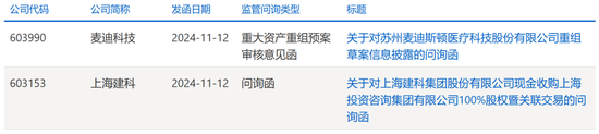 突發(fā)！終止重組