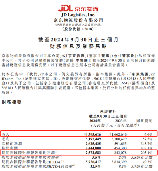 京東物流聲明，價(jià)值十幾億元手機(jī)被燒毀等事項(xiàng)是謠言