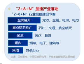 標的指數(shù)本輪累漲超56%！AI應用+數(shù)據(jù)要素雙催化，信創(chuàng)ETF基金（562030）盤中溢價高企，或有資金逢跌買入！