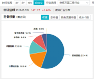 標的指數(shù)本輪累漲超56%！AI應用+數(shù)據(jù)要素雙催化，信創(chuàng)ETF基金（562030）盤中溢價高企，或有資金逢跌買入！