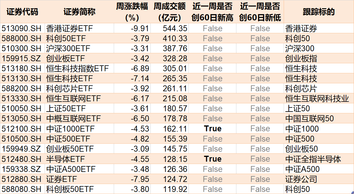 調(diào)整就是機(jī)會(huì)！機(jī)構(gòu)大動(dòng)作調(diào)倉(cāng)，這些行業(yè)ETF被瘋狂掃貨，酒、創(chuàng)新藥等ETF份額更是創(chuàng)新高