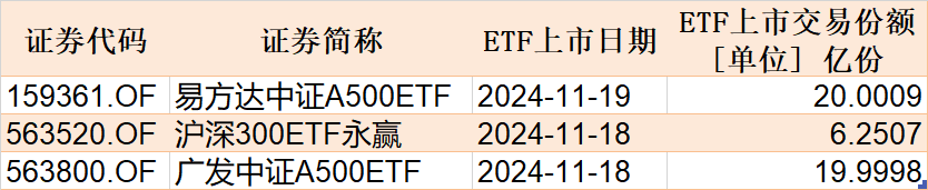 調(diào)整就是機(jī)會(huì)！機(jī)構(gòu)大動(dòng)作調(diào)倉(cāng)，這些行業(yè)ETF被瘋狂掃貨，酒、創(chuàng)新藥等ETF份額更是創(chuàng)新高