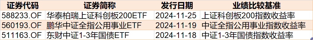調(diào)整就是機(jī)會(huì)！機(jī)構(gòu)大動(dòng)作調(diào)倉(cāng)，這些行業(yè)ETF被瘋狂掃貨，酒、創(chuàng)新藥等ETF份額更是創(chuàng)新高