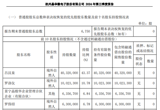 涉嫌信披違法違規(guī)！知名芯片股晶華微，被立案！