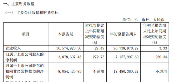 涉嫌信披違法違規(guī)！知名芯片股晶華微，被立案！